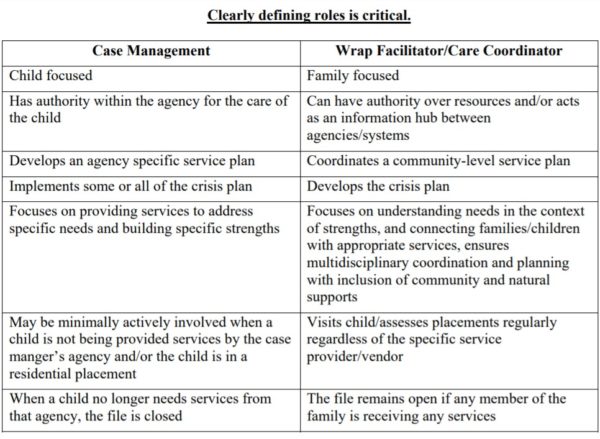 learn-difference-between-a-care-coordinator-from-a-case-manager