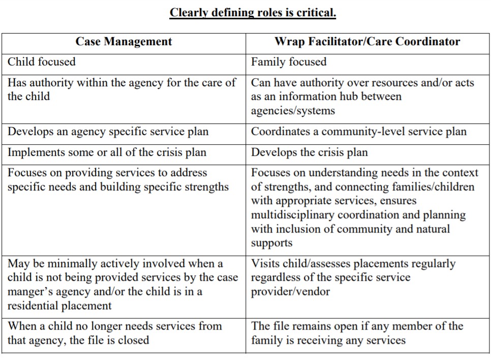 LEARN Difference Between A Care Coordinator From A Case Manager 