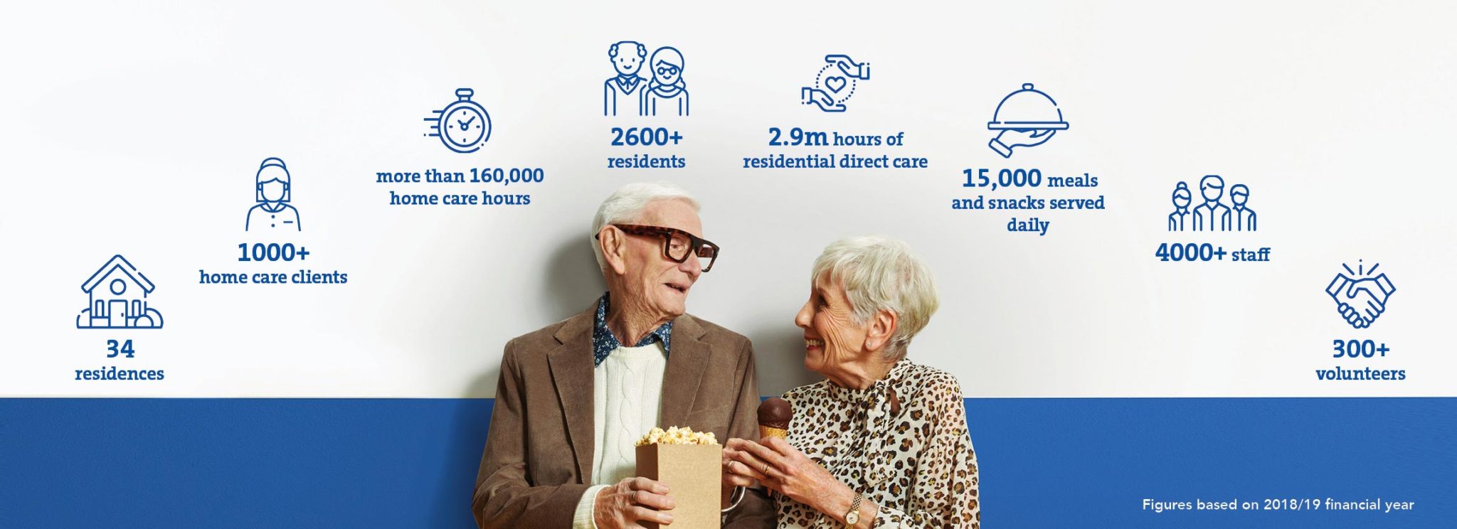 Largest Aged Care Providers Australia